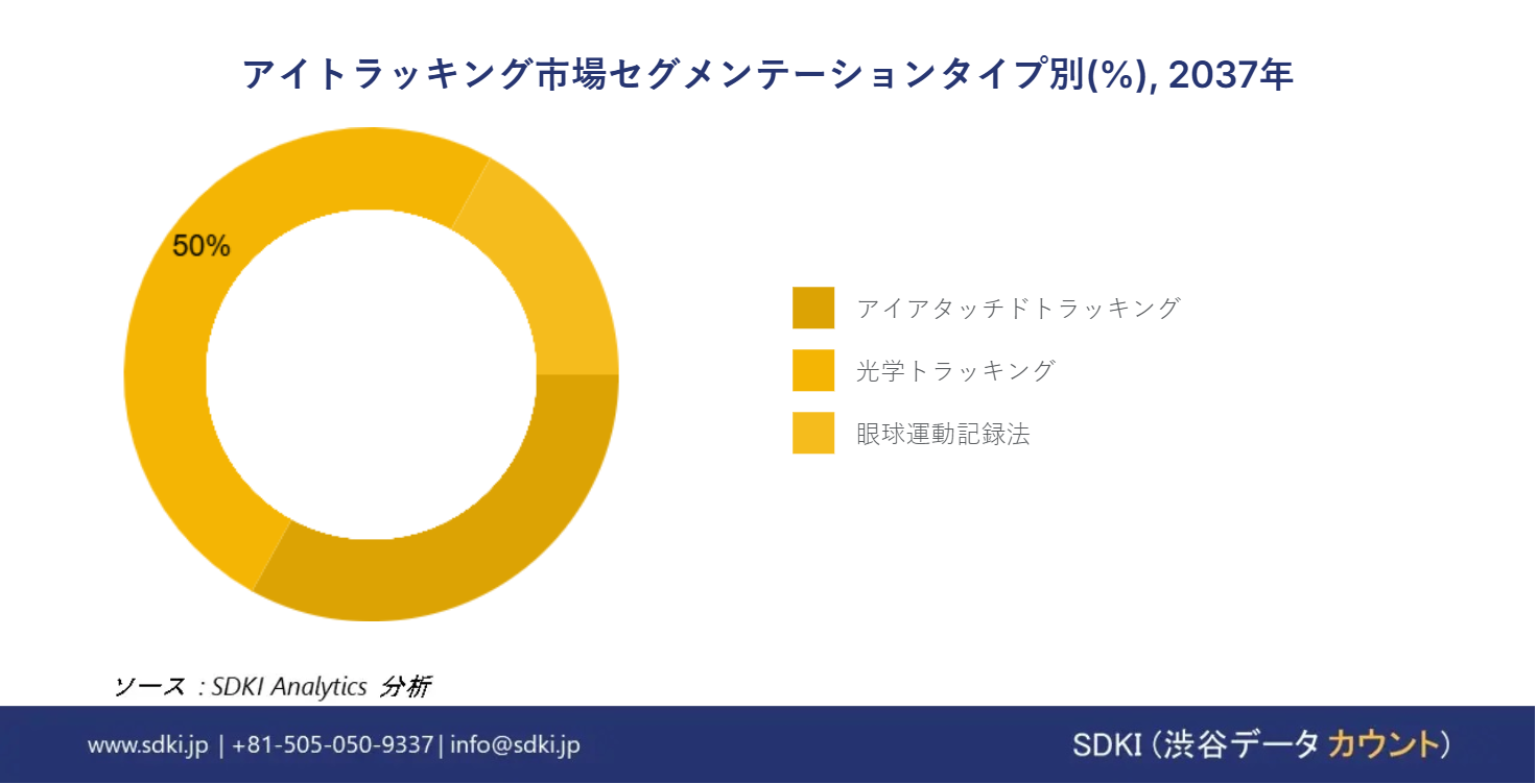 1718016868_9777.eye-tracking-market-segmentation-survey